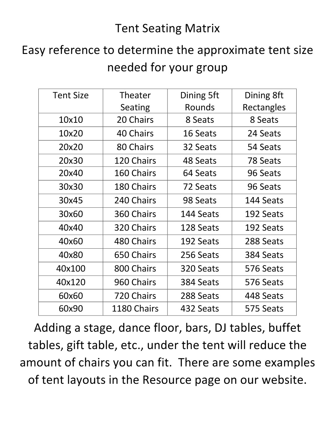 First page of the Tent Seating Matrix document